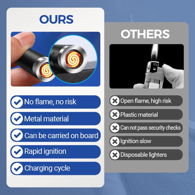 Hot Sale 50% 0FFFlameless Windproof Coil Lighter